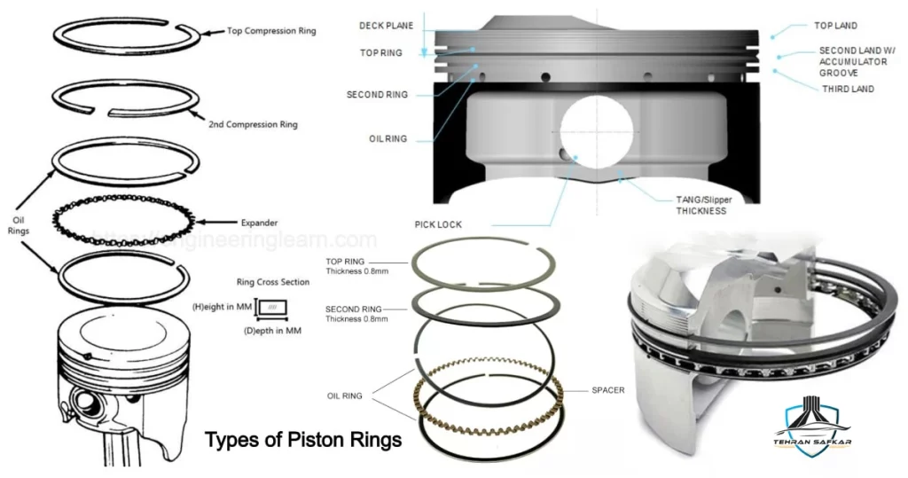 انواع رینگ پیستون