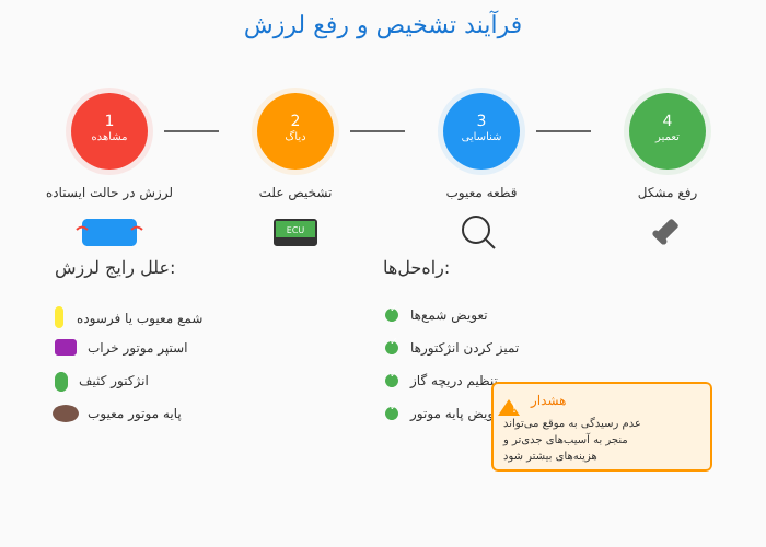 علت لرزش ماشین در حالت ایستاده