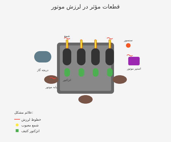 علت لرزش ماشین در حالت ایستاده
