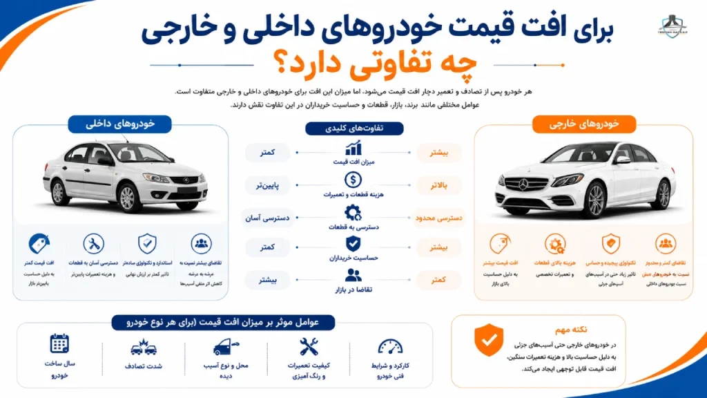 افت قیمت خودروهای داخلی و خارجی چه تفاوتی دارد؟