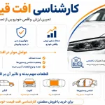 کارشناسی افت قیمت خودرو و نقش قطعات بدنه در تعیین ارزش واقعی آن