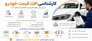 کارشناسی افت قیمت خودرو و نقش قطعات بدنه در تعیین ارزش واقعی آن