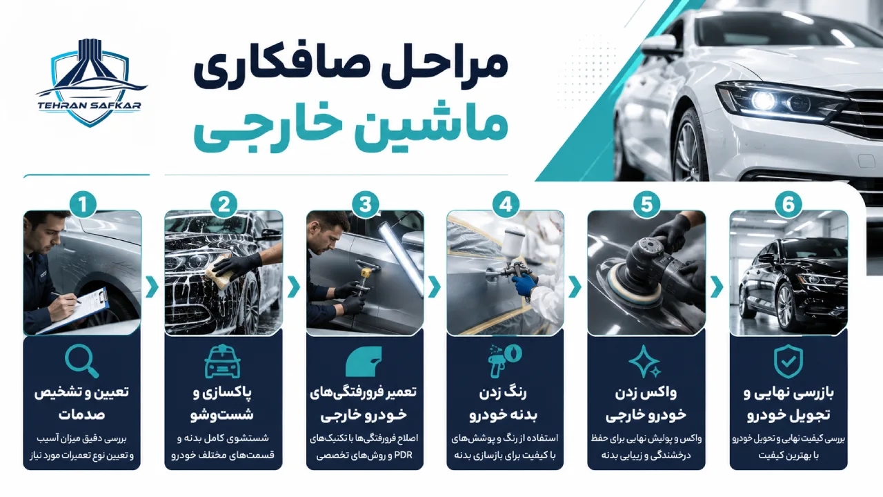 مراحل صافکاری ماشین خارجی