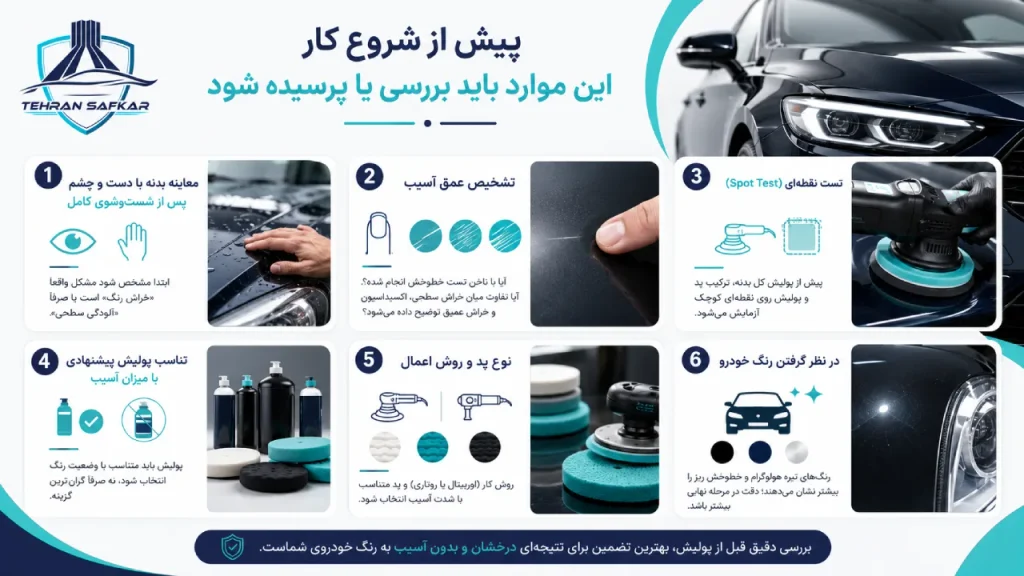 پیش از شروع کار، این موارد باید بررسی یا پرسیده شود
