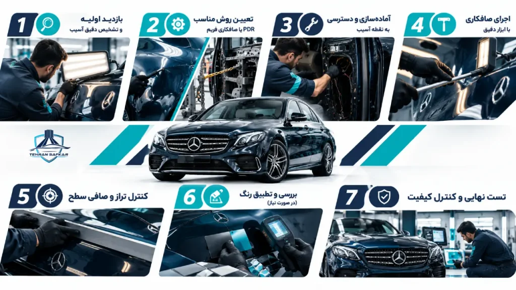 مراحل تخصصی صافکاری BENZ