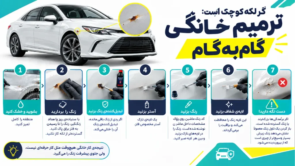اگر لکه کوچک است: ترمیم خانگی گام‌به‌گام